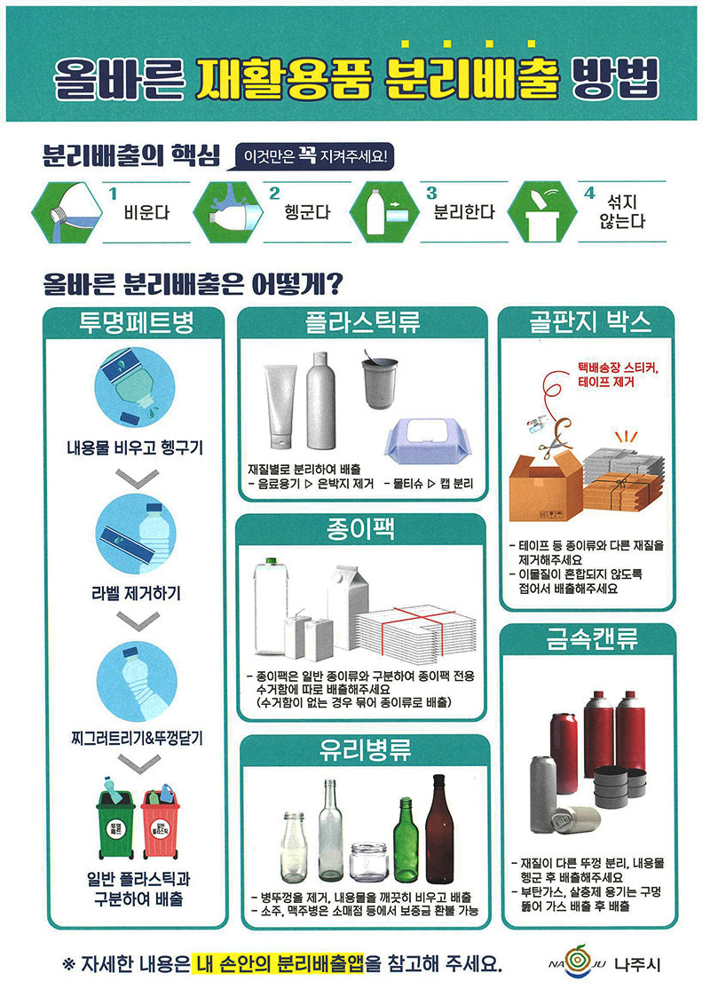 올바른 재활용품 분리배출 방법