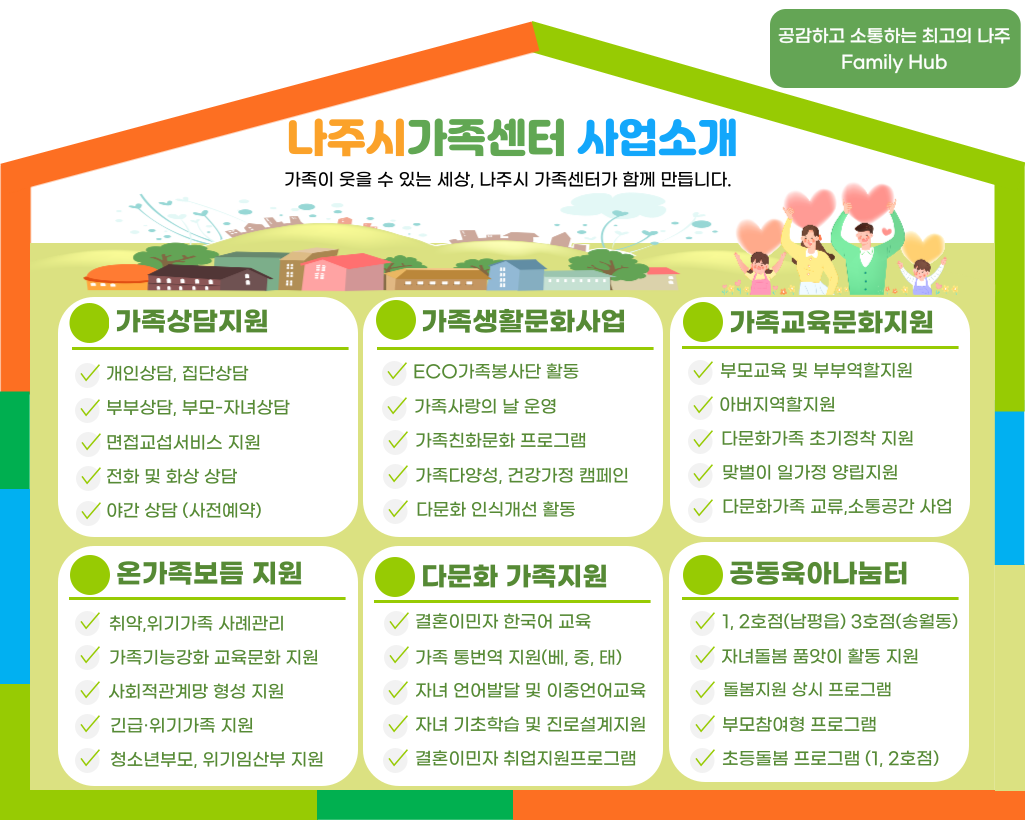 나주시가족센터 사업소개: 가족상담지원(개인·부부·야간상담 등), 가족생활문화사업(ECO봉사단·가족사랑의 날 등), 가족교육문화지원(부모교육·맞벌이 지원 등), 온가족보듬 지원(위기가족 사례관리 등), 다문화 가족지원(한국어 교육·통번역 지원 등), 공동육아나눔터(돌봄 및 품앗이 활동) 등 주요 서비스 안내