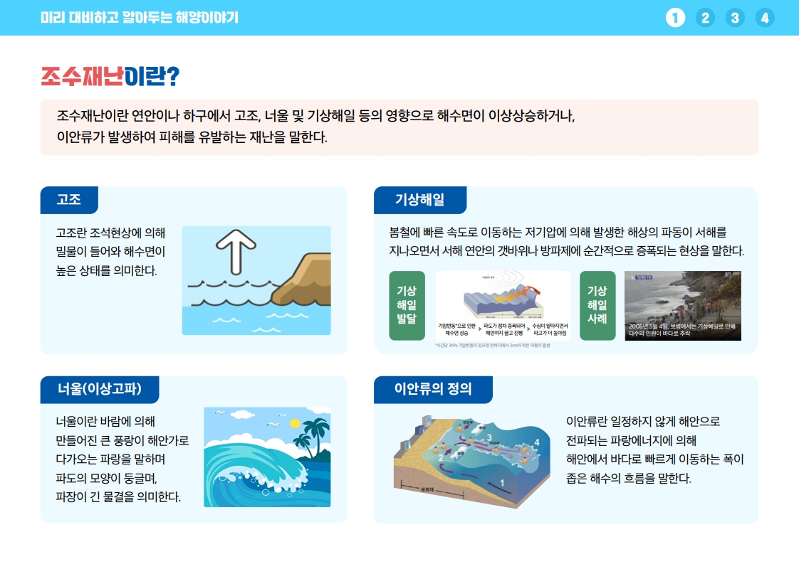 조수재난이란 연안이나 하구에서 고조, 너울 및 기상해일 등의 영향으로 해수면이 이상 상승하거나 이안류가 발생하여 피해를 유발하는 재난을 말합니다. 고조는 고조란 조석현상에 의해 밀물이 들어와 해수면이 높은 상태를 의미합니다. 기상해일은 봄철 빠른 속도로 이동하는 저기압에 의해 발생한 해상의 파동이 서해를 지나오면서 서해 연안의 갯바위나 방파제에 순간적으로 증폭되는 현상입니다. 너울은 바람에 의해 만들어진 큰 풍랑이 해안가로 다가오는 파랑으로 파도의 모양이 둥글며 파장이 긴 물결입니다. 이안류는 일정하지 않게 해안으로 전파되는 파랑에너지에 의해 해안에서 바다로 빠르게 이동하는 폭이 좁은 해수의 흐름입니다.