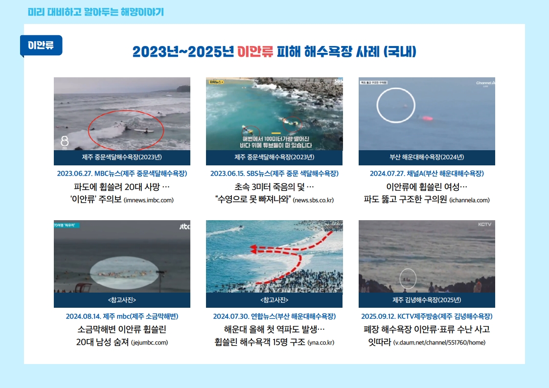 2023년~2025년 국내 이안류 피해 해수욕장 사례. 제주 중문색달해수욕장에서 이안류로 인한 인명사고와 구조 사례, 부산 해운대해수욕장에서 이안류에 휩쓸린 사고, 제주 소금막해변에서 이안류에 휩쓸린 사고, 제주 김녕해수욕장에서 폐장 후 이안류로 인한 표류 수난사고 사례를 소개합니다.