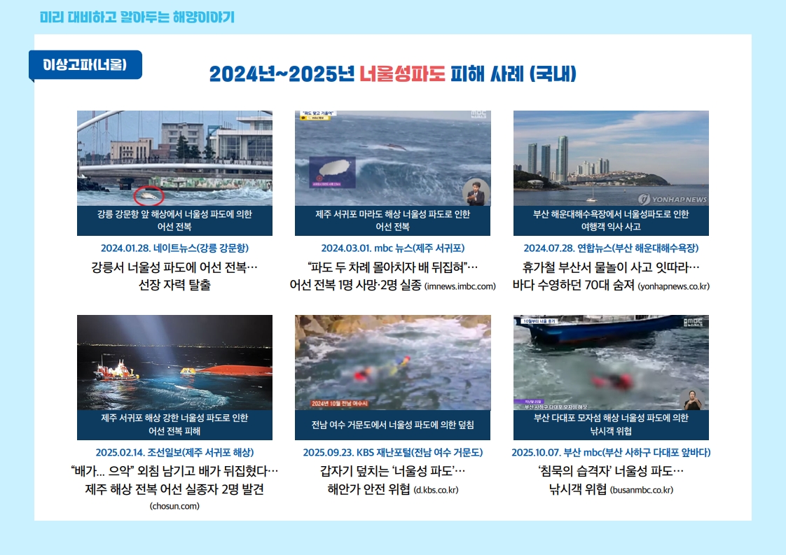 2024년~2025년 국내 너울성파도 피해 사례. 강릉 강문항 앞 해상과 제주 서귀포 마라도 해상에서 너울성파도로 인한 어선 전복, 부산 해운대해수욕장 여행객 익사사고, 제주 서귀포 해상 어선 전복 피해, 전남 여수 거문도 너울성파도로 인한 인명사고 위험, 부산 다대포 앞바다 낚시객 위험 사례를 소개합니다.