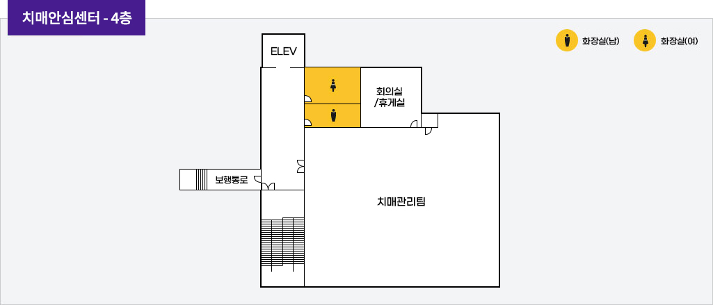 치매안심센터 4층 배치도로 왼쪽 9시 방향부터 시계방향으로 보행통로가 있고, 12시 방향엔 왼쪽부터 엘리베이터 다음 윗쪽 여자화장실, 밑쪽 남자화장실 그리고 회의실/휴게실이 있고 동남쪽엔 치매관리팀 사무실이 크게 위치해 있고, 엘리베이터 반대쪽 복도를 쭉 따라 아래로 내려가면 계단실이 위치해 있다.