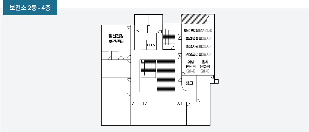 보건소 2동 4층 배치도로 왼쪽 11시방향부터 정신건강 보건센터, 엘리베이터, 계단실, 보건행정과장(임시), 보건행정팀(임시), 출생지원팀(임시), 위생관리팀(임시), 위생민원팀(임시),음식문화팀(임시), 창고가 있으며 맵 중앙에는 오르내릴수 있는 계단이 위치해 있다.