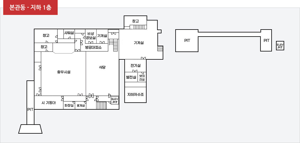 본관동 지하 1층 배치도로 왼쪽 11시방향부터 시계방향으로 창고, 샤워실, 방공대피소, 비상경보실, 창고, 기계실, 전기실, 발전실, 밧데리실, 지하저수조, 엘리베이터, 휴게실, 화장실, 시기동대, PIT가 있으며 방공대피소 오른쪽으로 식당이 위치해 있다. 별도로 PIT실과 그 오른쪽에 엘리베이터.PIT가 있다.