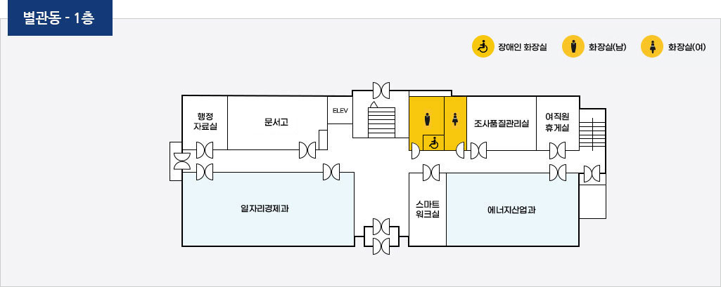 별관동 1층 배치도로 왼쪽 11시방향부터 시계방향으로 엘리베이터, 행정자료실, 문서고, 남자화장실, 장애인화장실, 여자화장실, 조사품질관리실, 여직원휴게실, 에너지산업과, 스마트워크실, 일자리경제과가 위치해 있다.