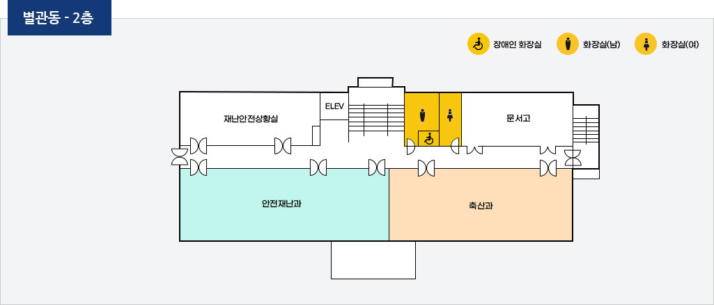 별관동 2층 배치도로 왼쪽 11시방향부터 시계방향으로 엘리베이터, 재난안전상황실, 엘리베이터, 문서고, 축산과, 안전재난과가 위치해 있다.