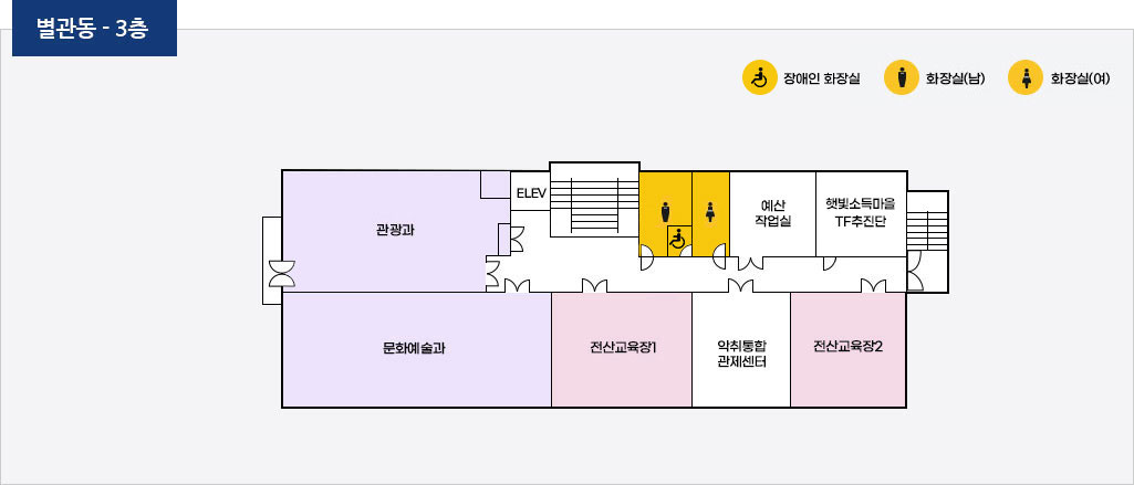 별관동 3층 배치도로 왼쪽 11시방향부터 시계방향으로 엘리베이터, 관광과, 남자화장실, 장애인화장실, 여자화장실, 예산작업실, 햇빛소득마을 TF추진단, 전산교육장2, 악취통합 관제센터, 전산교육장1, 문화예술과가 위치해 있다.