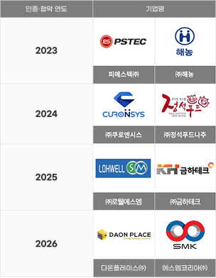 피에스텍(주), (주)해농, (주)쿠로엔시스, (주)정석푸드나주 로고, ㈜로웰에스엠, 주식회사 금하테크,에스엠코리아(주),다온플레이스(주)