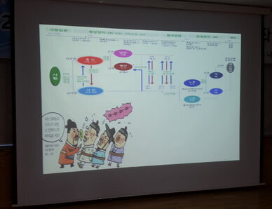 한국사지도사