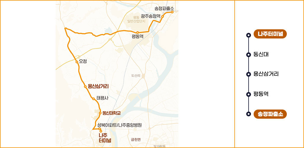 600번 노선도  나주터미널-나주역-영산포터미널-왕곡-공산-동강-몽송-봉추 표시된 지도 이미지이며 옆에 나주터미널-나주역-영산포터미널-왕곡-공산-동강-몽송-봉추 간략한 순서 표시