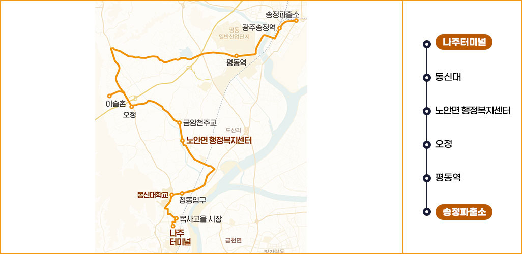 601번 노선도  나주터미널-나주역-영산포터미널-왕곡-공산-동강-몽송-봉추 표시된 지도 이미지이며 옆에 나주터미널-나주역-영산포터미널-왕곡-공산-동강-몽송-봉추 간략한 순서 표시