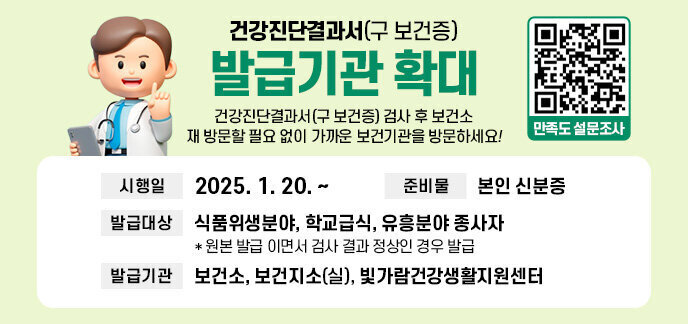 건강진단결과서(구 보건증) 발급기관 확대 건강진단결과서(구 보건증) 검사 후 보건소 재 방문할 필요 없이 가까운 보건기관을 방문하세요! 시 행 일: 2025. 1. 20.~ 발급대상: 식품위생분야, 학교급식, 유흥분야 종사자      - 원본 발급 이면서 검사 결과 정상인 경우 발급 발급기관     - 보건소, 보건지소(실), 빛가람건강생활지원센터  준비물: 본인 신분증 만족도 설문조사 QR(https://form.naver.com/response/u5x1QlKzHU-xwIB31V87_Q)