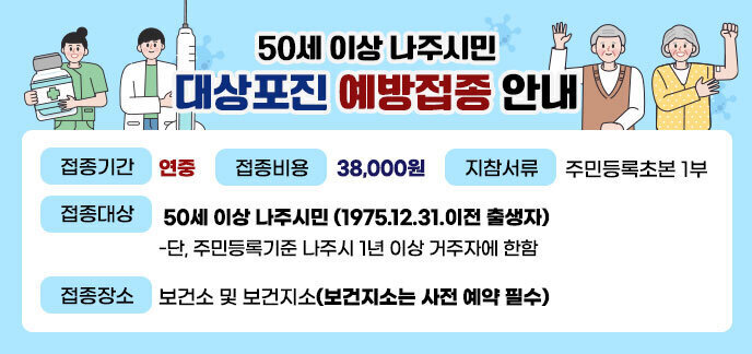 50세 이상 나주시민 대상포진 예방접종 안내 ■ 접종기간: 연중 ■ 접종대상: 50세 이상 나주시민(1975.12.31.이전 출생자) - 단, 주민등록기준 나주시 1년 이상 거주자에 한함 ■ 접종장소: 보건소 및 보건지소(보건지소는 사전 예약 필수) ■ 접종비용: 38,000원 ■ 지참서류: 주민등록초본 1부