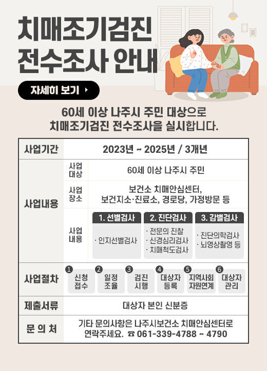 치매조기검진 전수조사 안내 60세 이상 나주시 주민 대상으로 치매조기검진 전수조사을 실시합니다. 사업기간-2023년 ~ 2025년 / 3개년 사업내용- 사업대상 : 60세 이상 나주시 주민 사업장소 : 보건소 치매안심센터, 보건지소·진료소, 경로당, 가정방문 등  사업내용 : 선별검사 → 진단검사 → 감별검사 제출서류-대상자 본인 신분증 문 의 처 -기타 문의사항은 나주시보건소 치매안심센터로 연락주세요. ☎ 061-339-4788~4790 자세히 보기