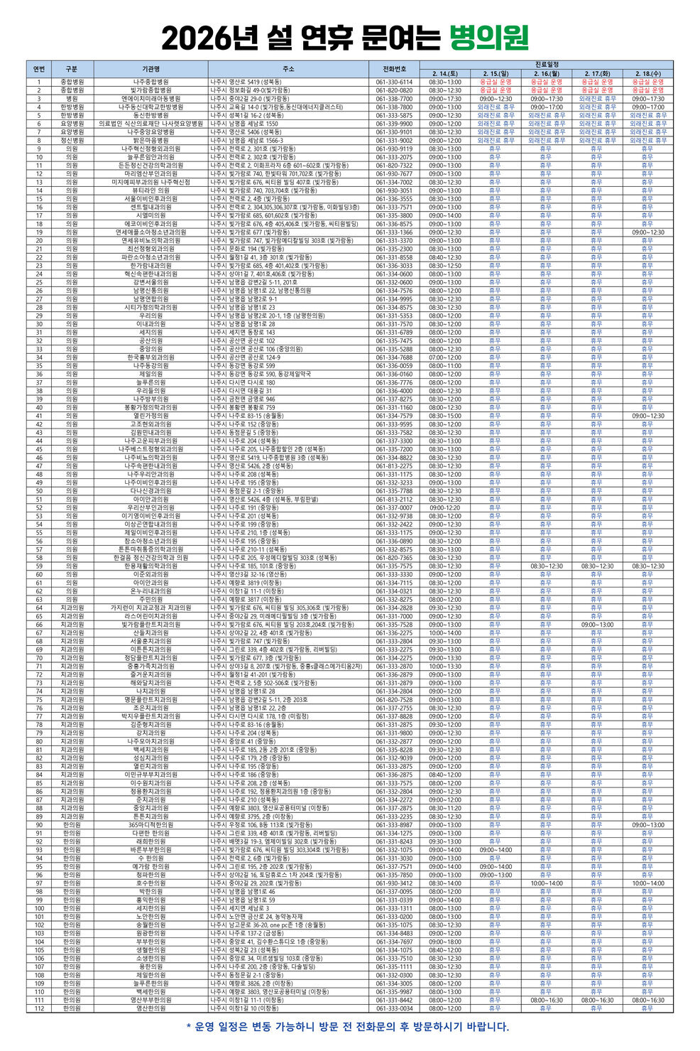 약국 및 보건기관
