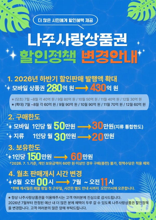 나주사랑상품권 정책 개편…구매 기회 넓히고 지역경제 살린다