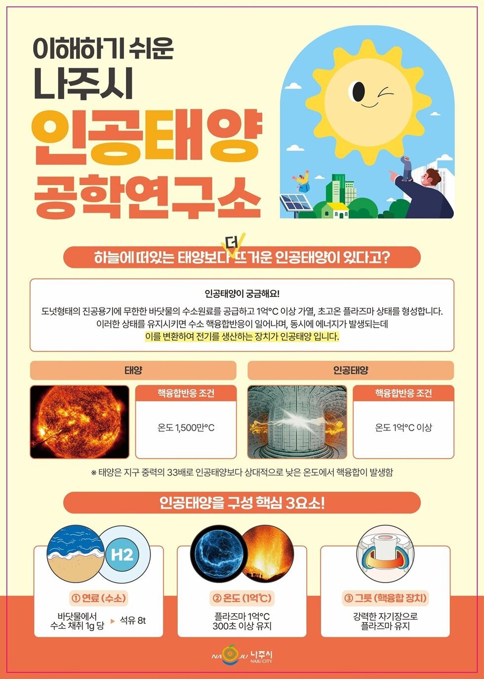 “10조 경제효과”…나주 ‘인공태양’을 품다 