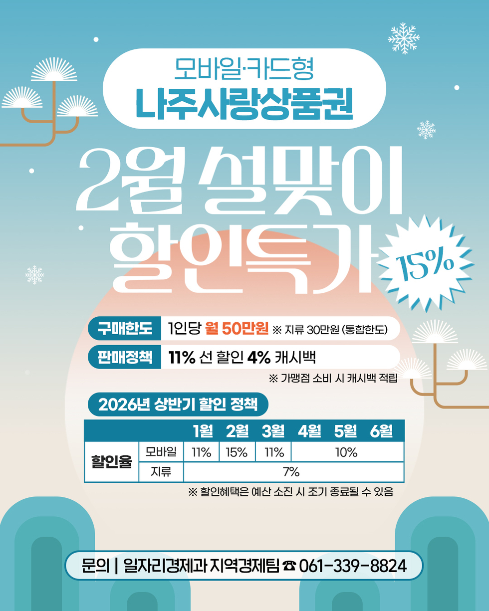 나주시, 설 명절 앞두고 나주사랑상품권 확대 발행