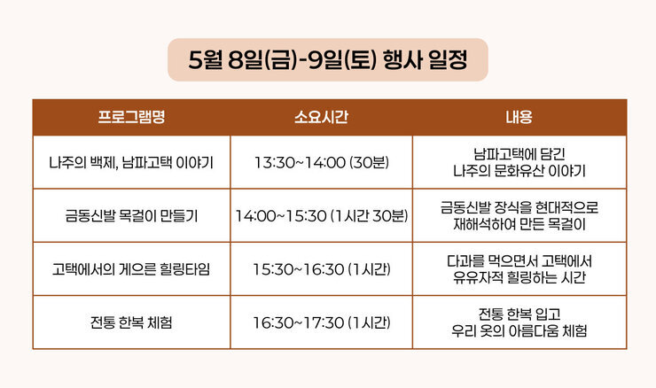 5월 8일(금)부터 9일(토)까지 진행되는 행사 세부 일정표입니다. 13시 30분부터 14시까지는 '나주의 백제, 남파고택 이야기' 강연이 진행되며, 이어서 15시 30분까지 '금동신발 목걸이 만들기' 체험이 이어집니다. 15시 30분부터 한 시간 동안은 다과와 함께하는 '고택에서의 게으른 힐링타임'을 갖고, 마지막으로 16시 30분부터 17시 30분까지 '전통 한복 체험'으로 일정이 마무리됩니다.