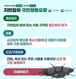 지반침하 의심되면 접근금지 발견하면 신속신고  지반침하 국민행동요령 국토교통부 / 행정안전부 접근금지 지반침하 발생 또는 위험 지역은 접근하지 않기 대피 사고지역 밖으로 즉시 대피하고 대피가 어려운 경우 구조 요청하기 신고/구조요청 전화, 육성 또는 주변 사물을 이용하여 신고 및 구조 요청하기 자세히보기