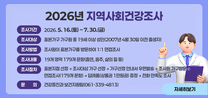 2026년 지역사회건강조사 ❍ 조사기간 : 2026. 5. 16.(토) ~ 7. 30.(금)  ❍ 조사대상 : 표본가구 가구원 중 19세 이상 성인(2007년 4월 30일 이전 출생자)  ❍ 조사방법 : 조사원이 표본가구를 방문하여 1:1 면접조사  ❍ 조사내용 : 19개 영역 179개 문항(흡연, 음주, 삶의 질 등)  ❍ 조사절차 : 표본지점 선정 → 조사대상 가구 선정 → 가구선정 안내서 우편발송 → 조사원 가구방문 → 면접조사(179개 문항) → 답례품(상품권 1만원권) 증정 → 전화 만족도 조사  ❍ 문 의 : 건강증진과 보건지원팀(061-339-4813)