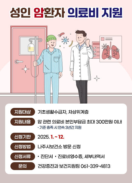 성인 암환자 의료비 지원 - 지원대상 :기초생활수급자, 차상위계층 - 지원내용 : 암 관련 의료비 본인부담금 최대 300만원 이내 · 기준 충족 시 연속 3년간 지원 - 신청기한 2025. 1. ~ 12. - 신청방법 : 나주시보건소 방문신청 - 신청서류 : · 진단서 · 진료비영수증, 세부내역서 - 문의 : 건강증진과 보건지원팀 061-339-4813