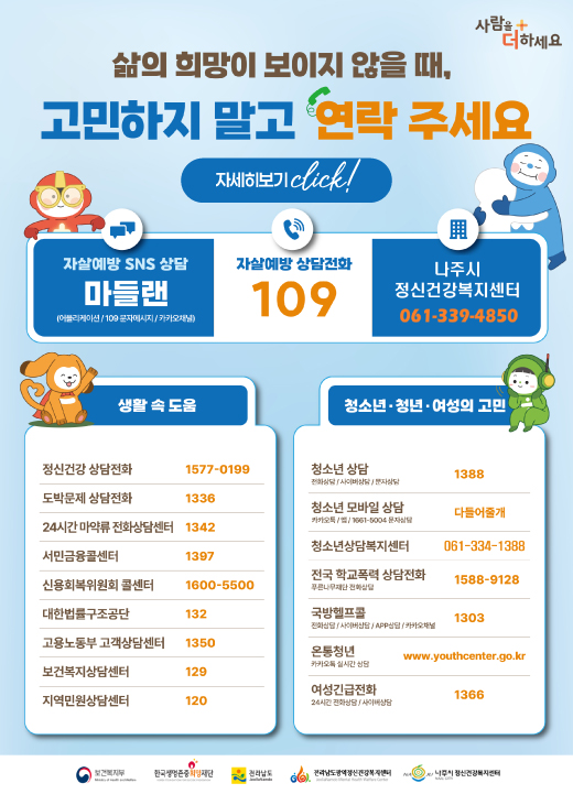 삶의 희망이 보이지 않을 때, 고민하지 말고 연락 주세요  자살예방 SNS 상담 마들랜 (어플리케이션 / 109 문자메시지 / 카카오채널)  자살예방 상담전화 109  나주시 정신건강복지센터 061-339-4850  [생활 속 도움]  정신건강 상담전화: 1577-0199  도박문제 상담전화: 1336  24시간 마약류 전화상담센터: 1342  서민금융콜센터: 1397  신용회복위원회 콜센터: 1600-5500  대한법률구조공단: 132  고용노동부 고객상담센터: 1350  보건복지상담센터: 129  지역민원상담센터: 120  [청소년·청년·여성의 고민]  청소년 상담: 1388 (전화상담 / 사이버상담 / 문자상담)  청소년 모바일 상담: 다들어줄개 (카카오톡 / 앱 / 1661-5004 문자상담)  청소년상담복지센터: 061-334-1388  전국 학교폭력 상담전화: 1588-9128 (푸른나무재단 전화상담)  국방헬프콜: 1303 (전화상담 / 사이버상담 / APP상담 / 카카오채널)  온통청년: www.youthcenter.go.kr (카카오톡 실시간 상담)  여성긴급전화: 1366 (24시간 전화상담 / 사이버상담)  보건복지부, 한국생명존중희망재단, 전라남도, 전라남도광역정신건강복지센터, 나주시 정신건강복지센터 자세히보기 click!