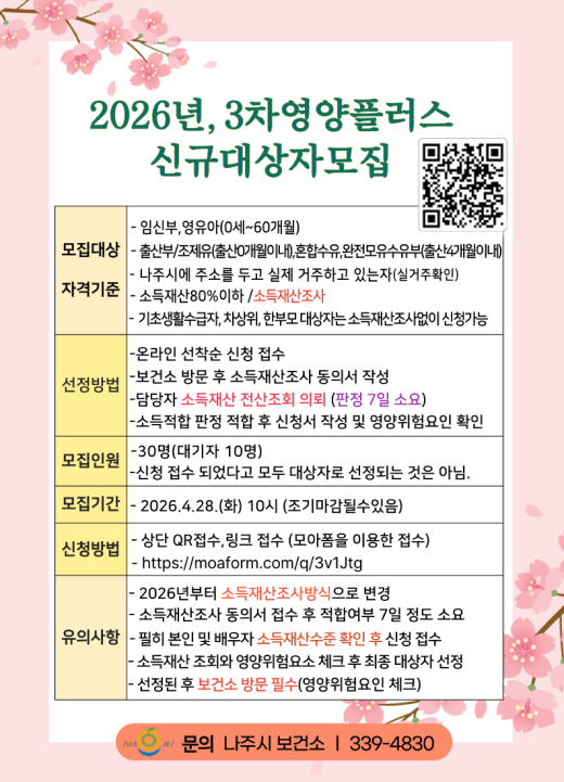 2026년, 3차 영양플러스 신규대상자모집  모집대상 및 자격기준 임신부, 영유아(0세~60개월)  출산부/조제유(출산 0개월 이내), 혼합수유, 완전모유수유부(출산 4개월 이내)  거주 요건: 나주시에 주소를 두고 실제 거주하고 있는 자 (실거주 확인)  소득 기준: 소득재산 80% 이하 / 소득재산조사 시행  기초생활수급자, 차상위, 한부모 대상자는 소득재산조사 없이 신청 가능  선정방법 온라인 선착순 신청 접수  보건소 방문 후 소득재산조사 동의서 작성  담당자 소득재산 전산조회 의뢰 (판정 7일 소요)  소득적합 판정 후 신청서 작성 및 영양위험요인 확인  모집 정보 모집인원: 30명 (대기자 10명)  신청 접수가 선정으로 직결되는 것은 아님  모집기간: 2026. 4. 28.(화) 10시 (조기 마감될 수 있음)  신청방법: * 상단 QR코드 접수  링크 접수 (모아폼): https://moaform.com/q/3v1Jtg  유의사항 2026년부터 소득재산조사방식으로 변경되었습니다.  소득재산조사 동의서 접수 후 적합 여부 판정에 약 7일이 소요됩니다.  필히 본인 및 배우자의 소득재산 수준을 확인 후 신청하시기 바랍니다.  소득재산 조회와 영양위험요소 체크 후 최종 대상자를 선정합니다.  선정된 후에는 보건소 방문이 필수입니다. (영양위험요인 체크)  문의: 나주시 보건소 | 339-4830