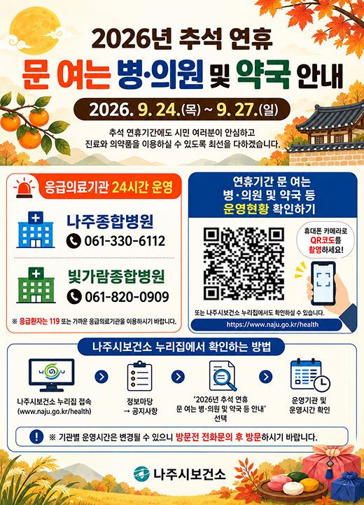 2026년 추석 연휴 문 여는 병·의원 및 약국 안내 2026.9.24.(목) ~ 9. 27.(일) 추석 연휴기간에도 시민 여러분이 안심하고 진료와 의약품을 이용하실 수 있도록 최선을 다하겠습니다. 응급의료기관 24시간 운영 나주종합병원 061-330-6112 빛가람종합병원 061-820-0909 ※ 응급환자는 119 또는 가까운 응급의료기관을 이용하시기 바랍니다. 연휴기간 문 여는 병·의원 및 약국 등 운영현황 확인하기 휴대폰 카메라로 QR코드를 촬영하세요! 또는 나주시보건소 누리집에서도 확인하실 수 있습니다. https://www.naju.go.kr/health 나주시보건소 누리집에서 확인하는 방법 나주시보건소 누리집 접속 (www.naju.go.kr/health) 정보마당 → 공지사항 ‘2026년 추석 연휴 문 여는 병·의원 및 약국 등 안내’ 선택 운영기관 및 운영시간 확인 ※ 기관별 운영시간은 변경될 수 있으니 방문전 전화문의 후 방문하시기 바랍니다. 나주시보건소