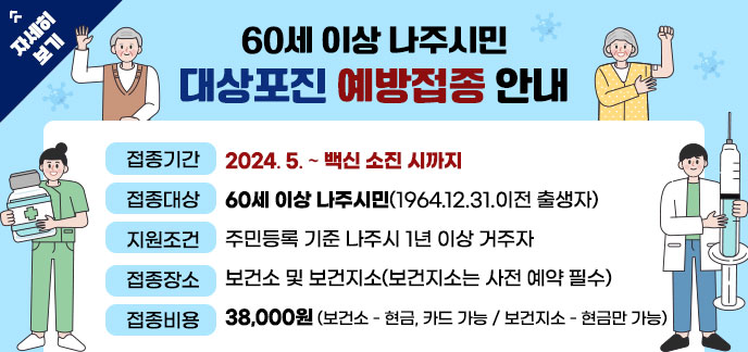 60세 이상 나주시민 대상포진 예방접종 안내 ■ 접종기간: 2024. 5. ~ 백신 소진 시까지 ■ 접종대상: 60세 이상 나주시민(1964.12.31.이전 출생자) ■ 지원조건: 주민등록 기준 나주시 1년 이상 거주자 ■ 접종장소: 보건소 및 보건지소(보건지소는 사전 예약 필수) ■ 접종비용: 38,000원(보건소 - 현금, 카드 가능 / 보건지소 - 현금만 가능) 자세히보기