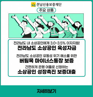 전남신용보증재단 주요 상품 전라남도 내 소상공인에게 3.0~3.5% 이자지원! 전라남도 소상공인 육성자금 전라남도 소상공인 유동성 위기 해소를 위한 버팀목 마이너스통장 보증 간편하게 은행 어플로 신청하는 소상공인 성장촉진 보증대출 자세히보기