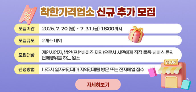 착한가격업소 신규 추가 모집 ■ 모집기간: 2026. 7. 20.(월) ~ 7. 31.(금) 18:00까지 ■ 모집규모: 2개소 내외 ■ 모집대상: 개인사업자, 법인(프랜차이즈 제외)으로서 시민에게 직접 물품·서비스 등의 판매행위를 하는 업소 ■ 신청방법: 나주시 일자리경제과 지역경제팀 방문 또는 전자메일 접수 자세히보기