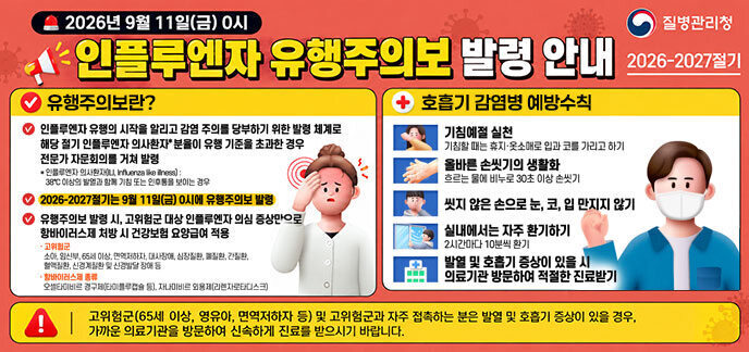 2026년 9월 11일(금) 0시 | 2026-2027절기 인플루엔자 유행주의보 발령 안내 [유행주의보란?] -인플루엔자 유행의 시작을 알리고 감염 주의를 당부하기 위한 발령 체계로 해당 절기 인플루엔자 의사환자* 분율이 유행 기준을 초과한 경우 전문가 자문회의를 거쳐 발령 * 인플루엔자 의사환자(ILI, Influenza like illness): 38℃ 이상의 발열과 함께 기침 또는 인후통을 보이는 경우 -2026-2027절기는 9월 11일(금) 0시에 유행주의보 발령 -유행주의보 발령 시, 고위험군 대상 인플루엔자 의심 증상만으로 항바이러스제 처방 시 건강보험 요양급여 적용 ·고위험군: 소아, 임신부, 65세 이상, 면역저하자, 대사장애, 심장질환, 폐질환, 간질환, 혈액질환, 신경계질환 및 신경발달 장애 등 ·항바이러스제 종류: 오셀타미비르 경구제(타미플루캡슐 등), 자나미비르 외용제(리렌자로타디스크) [호흡기 감염병 예방수칙] -기침예절 실천:기침할 때는 휴지·옷소매로 입과 코를 가리고 하기 -올바른 손씻기의 생활화:흐르는 물에 비누로 30초 이상 손씻기 -씻지 않은 손으로 눈, 코, 입 만지지 않기 -실내에서는 자주 환기하기:2시간마다 10분씩 환기 -발열 및 호흡기 증상이 있을 시 의료기관 방문하여 적절한 진료받기 고위험군(65세 이상, 영유아, 면역저하자 등) 및 고위험군과 자주 접촉하는 분은 발열 및 호흡기 증상이 있을 경우, 가까운 의료기관을 방문하여 신속하게 진료를 받으시기 바랍니다.