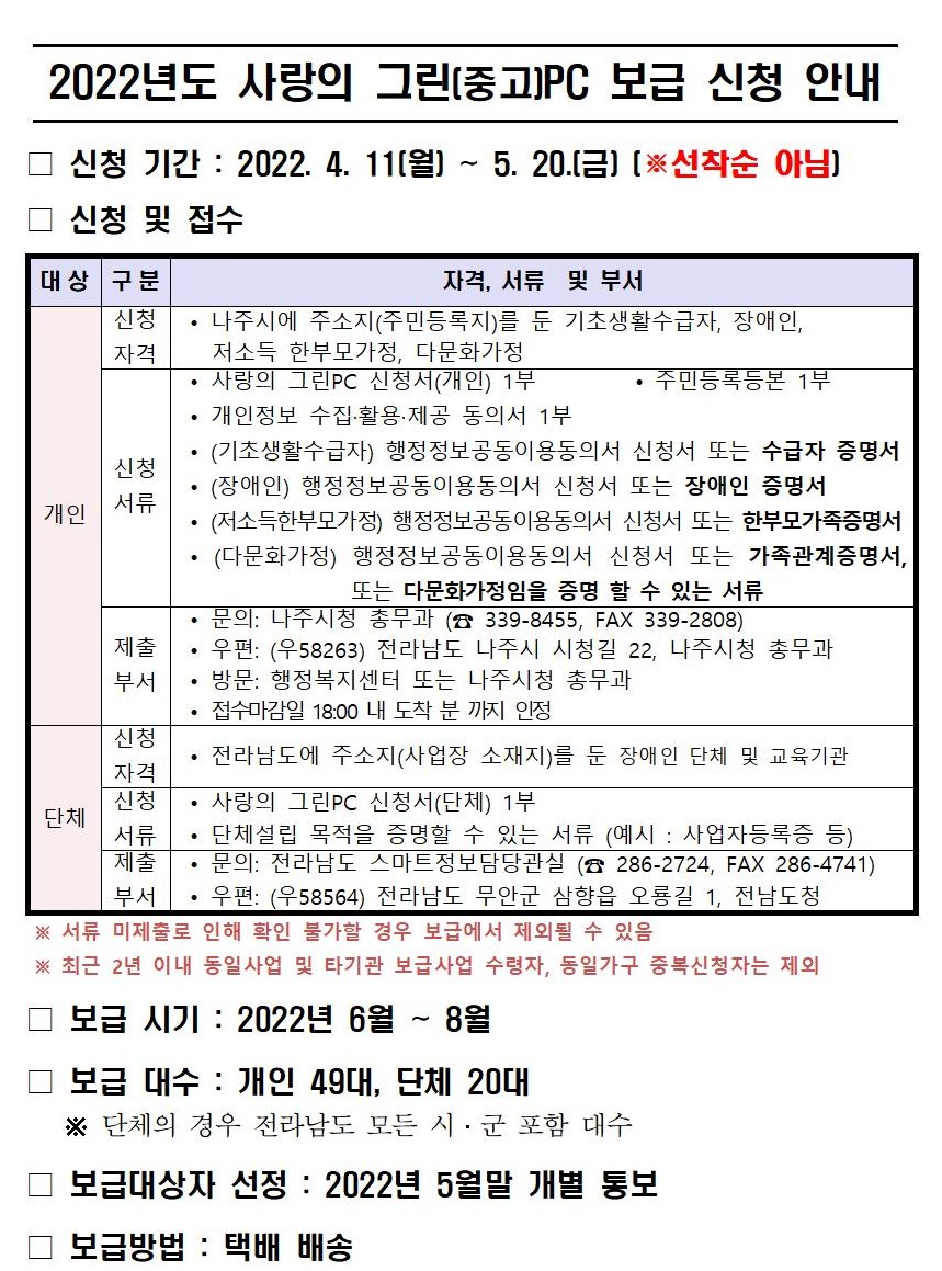 - 신청 기간: 2022.4.11(월)~5.20(금) *선착순 아님 - 신청 및 접수 개인 - 신청 자격: 나주시에 주소지(주민등록지)를 둔 기초생활수급자, 장애인, 저소득 한부모가정, 다문화가정 - 신청 서류: 사랑의 그린PC 신청서(개인) 1부, 주민등록등본 1부, 개인정보 수집 활용 제공 동의서 1부, (기초생활수급자) 행정정보공동이용동의서 신청서 또는 수급자 증명서, (장애인) 행정정보공동이용동의서 신청서 또는 장애인 증명서, (저소득한부모가정( 행정정보공동이용동의서 신청서 또는 한부노 가족증명서, (다문화가정) 행정정보공동이용동의서 신청서 또는 가족관계증명서, 또는 다문화가정임을 증명할 수 있는 서류 - 제출부서: (문의) 나주시청 총무과 339-8455, FAX339-2808 (우편) (우58263) 전라남도 나주시 시청길 22, 나주시청 총무과 (방문) 행정복지센터 또는 나주시청 총무과 접수마감일 18:00 내 도착 분까지 인정 단체 -신청 자격: 전라남도에 주소지(사업장 소재지)를 둔 장애인 단체 및 교육기관 -신청서류: 사랑의 그린PC 신청서(단체)1부, 단체설립 목적을 증명할 수 있는 서류(예시: 사업자등록증 등) -제출부서: (문의) 전라남도 스마트정보담당관실(T:286-2724, FAX 286-4741) (우편) (우58564) 전라남도 무안군 삼향읍 오룡길 1, 전남도청 *서류 미제출로 인해 확인 불가하 ㄹ경우 보급에서 제외될 수 있음 *최근 2년 이내 동일사업 및 타기관 보급사업 수령자, 동일가구 중복신청자는 제외 -보급 시기: 2022년 6월~8월 -보급 대수: 개인 49대, 단체 20대 *단체의 경우 전라남도 모든 시.군 포함 대수 - 보급대상자 선정: 2022년 5월말 개별 통보 -보급방법: 택배 배송