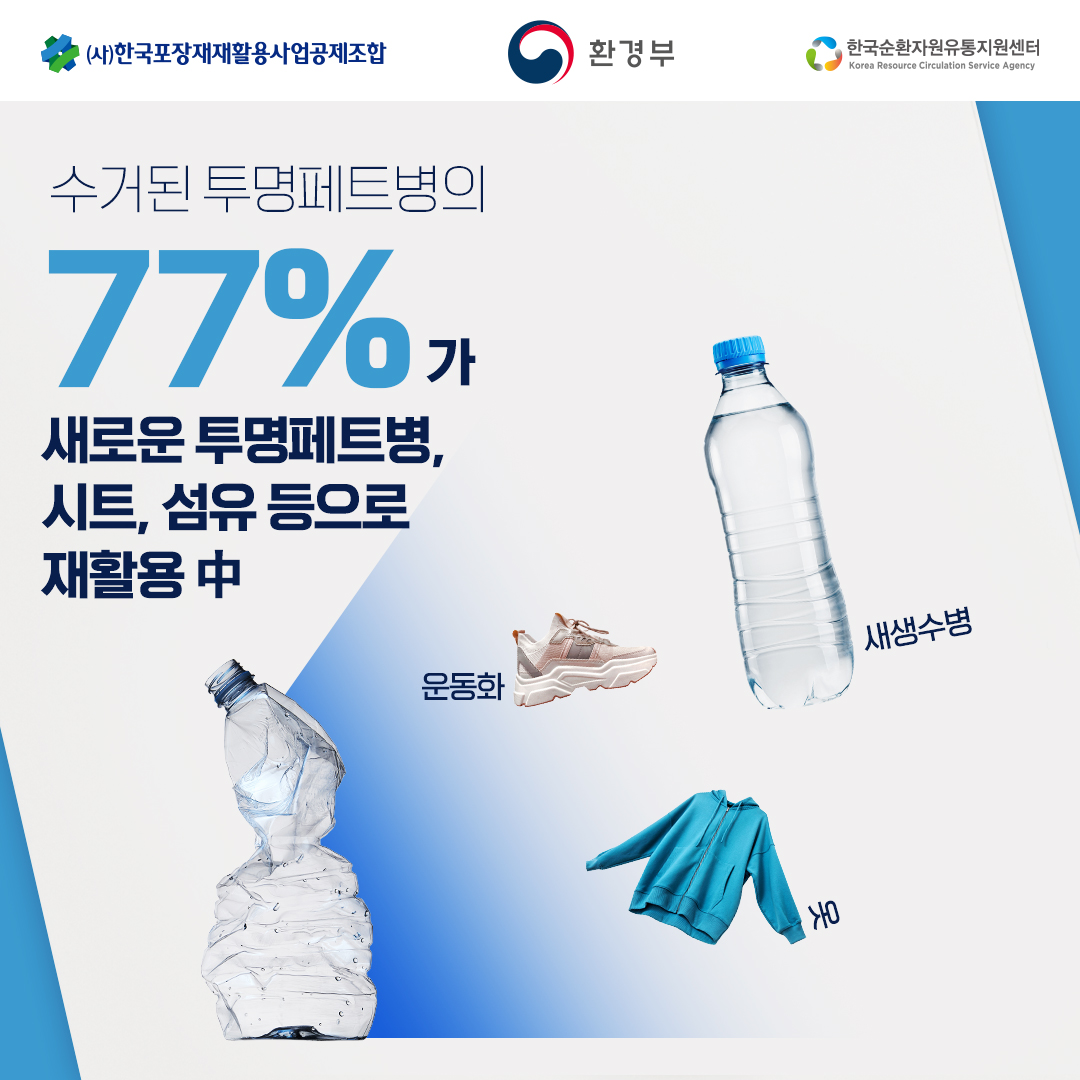 [(사)한국포장재재활용사업공제조합 | 환경부 | 환경순환자원유통지원센터(Korea Resource Circulation Service Agency)] 수거된 투명페트병의 77%가 새로운 투명페트병, 시트, 섬유 등으로 재활용 中 운동화(사진 포함) 새생수병(사진 포함) 구겨진 페트병 사진, 옷(사진 포함)