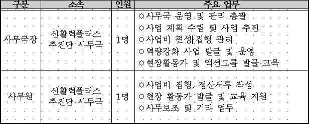 주요업무
